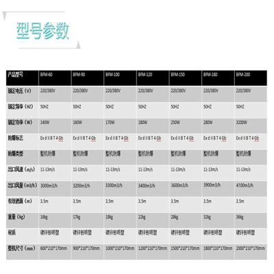 實驗室用防爆風(fēng)幕機BFM-150--380V-賜祥科技