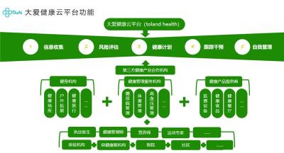 社區慢病管理模式