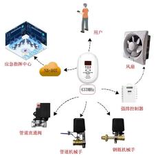 餐飲安裝工業可燃氣體探測器的理由