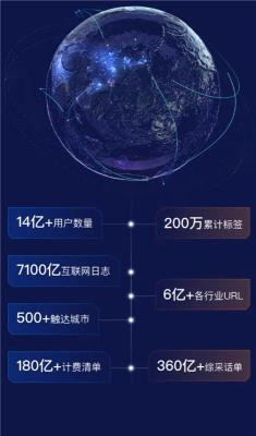 湖北教育大数据精准营销哪家强