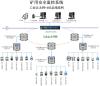 矿山安全监控系统-矿山环境监测监控系统