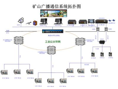 矿山应急广播通信系统