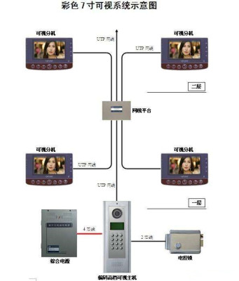 佛山可视楼宇对讲系统方案设计