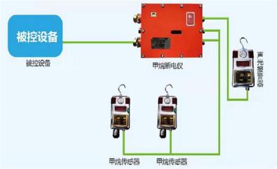 煤矿车载式甲烷断电仪矿用固定式甲烷断电仪