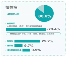 三步驟實(shí)現(xiàn)家庭健康管理