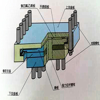 钢结构建筑支座-LY型拉压橡胶支座特性