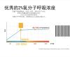 山东盛饮富氢产品厂家告诉你氢气的吸收途径