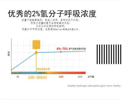 山东盛饮富氢产品厂家告诉你氢气的吸收途径