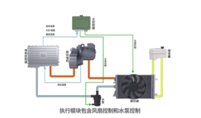 新能源汽车维修需要学什么