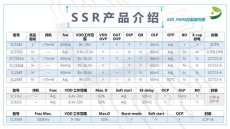 安慶電源適配器SC2585A廠家