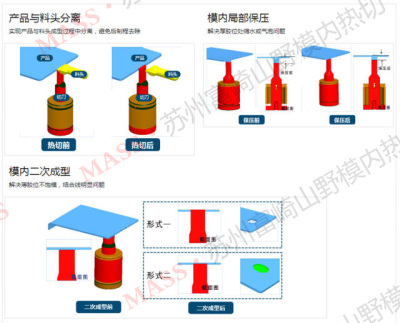 塑胶模具模内切控制器-江苏富崎山野模内切