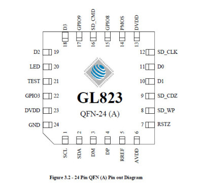 创惟科技 GL823A-08 MMC读卡器单芯片