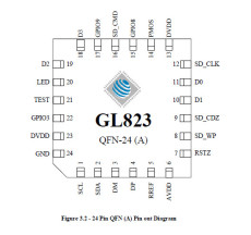 創惟科技 GL823-05 MMC讀卡器單芯片