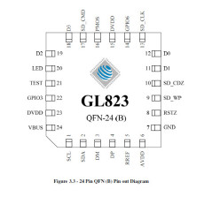 創(chuàng)惟科技 GL823B MMC讀卡器單芯片