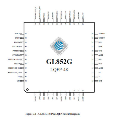 USB 2.0 MTT集線器控制器 GL852GC LQFP-48