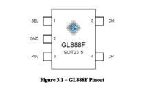 USB充电端口控制器 GL888F SOT-23-5