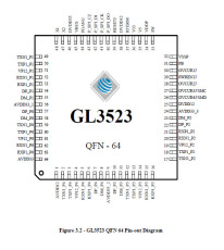 USB3.1一代集線器控制器 GL3523-30 QFN 64