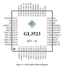 USB3.1一代集线器控制器 GL3523-30 QFN-48