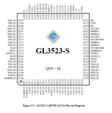 USB3.1一代集線器控制器 GL3523-S3 QFN88