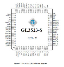 USB3.1一代集線器控制器 GL3523-S3 QFN76