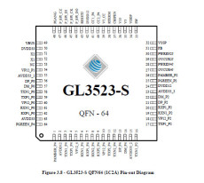 USB3.1一代集線器控制器 GL3523-S3 QFN64