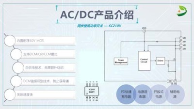 珠海电源LD7535兼容型号