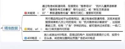 河南金融运营商大数据获客系统营销高效触达