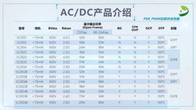 珠海集成电路CM6800价格