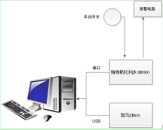 上海嵌聯供應稱重打印標簽軟件