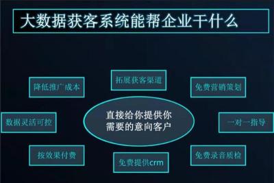上海金融运营商大数据获客系统营销潜在意向客户