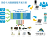 康养产业健康管理解决方案