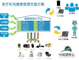 康養產業健康管理解決方案