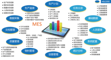 生产企业MES制造执行系统