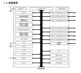 LED/LCD 驅(qū)動(dòng) 觸控 MCU BF7615BM44-LQFP