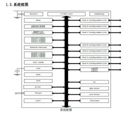 LED/LCD 驱动 触控 MCU BF7615BM44-LQFP