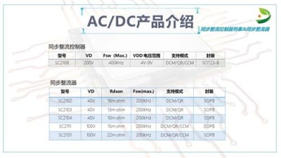 温州电源OB2365兼容型号