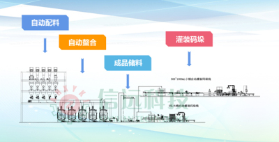 江苏镇江液体肥生产线