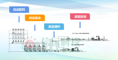 山西全自動液體大量元素水溶肥生產(chǎn)設備