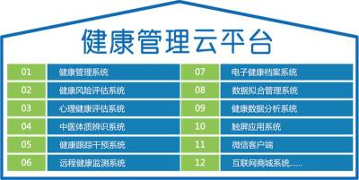 社区健康服务物业管理方案