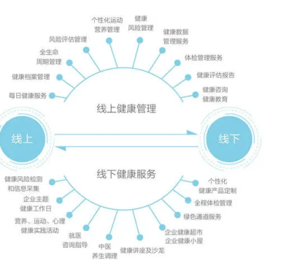 社區(qū)健康服務(wù)物業(yè)管理方案