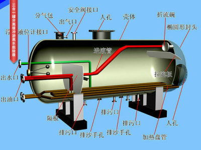 寿光压缩机模型环型立交桥模型直流变电站模