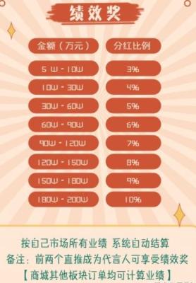 鏈動(dòng)獎(jiǎng)勵(lì)模式幫扶基金5.0版本鏈動(dòng)源碼