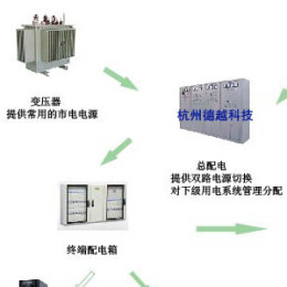 手術(shù)室IT電源隔離變壓器