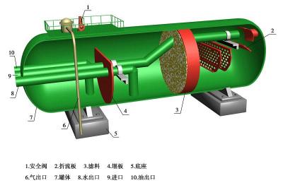 河北采油模型环保局污水处理模型给排水专业