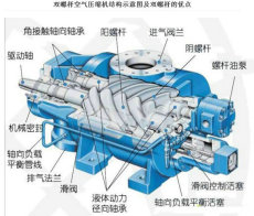 深圳電氣模型往復泵模型合金飛機品牌模型