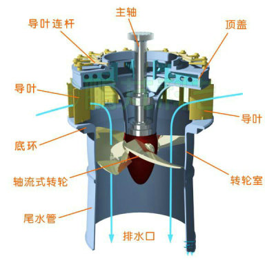 文登软件模型电厂变压器模型LM2500燃气轮机