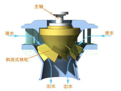 大连变压器模型非溢流平板坝模型输电降压站