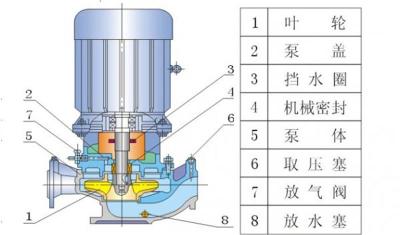 ISG IRG65-200B河源市管道泵 腾冲管道泵