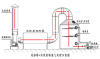 聚乙烯废气处理用什么设备