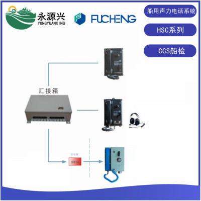 富城HSC-1G系列船用声力电话系统船检CCS